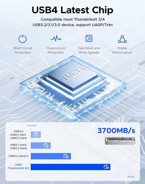 SSD Crucial P3 Plus NVMe M.2 4TB PCIe 4.0 X4 4000GB + case ORICO USB4 Solid State Drive GARANTIE 10.2030 CA NOU 2.92 TBW CT4000P3PSSD8