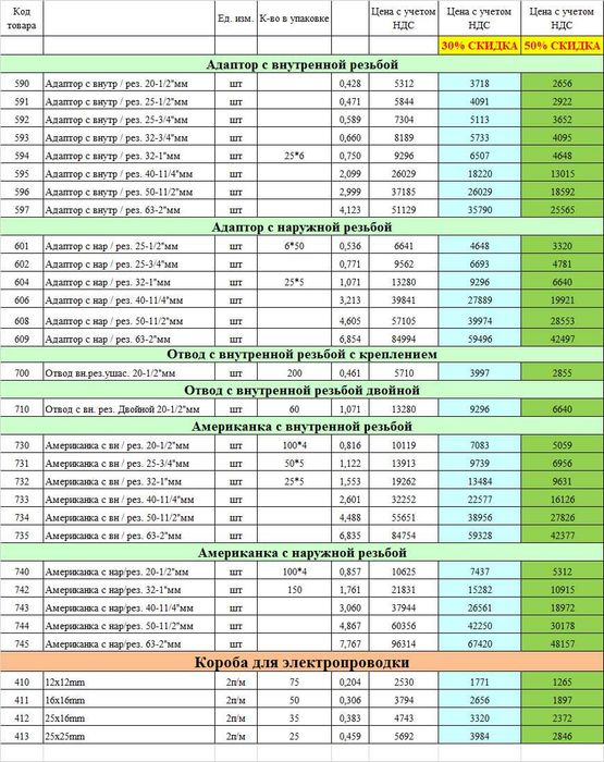 ГВС ХВС и канализационные трубы и фитинги, скидки до 50%