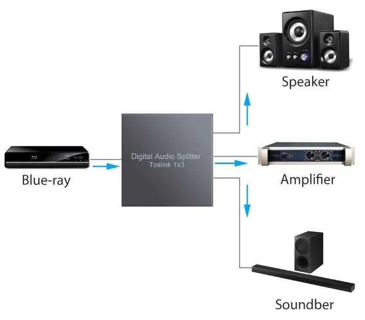 3D Оптичен SPDIF Toslink Optical Audio Splitter 3x 4x 5x 8x Канален SPDIF TOSLINK Optical Splitter Оптичен Сплитер Switcher Оптичен Суич Оптичен Кабел