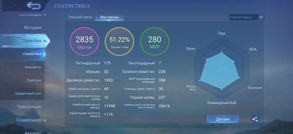 Продаю аккаунт по mobile legends