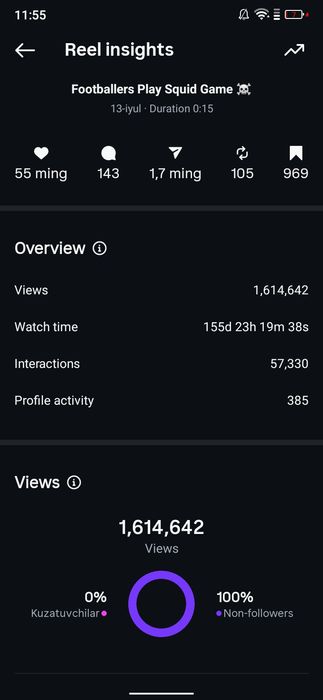 Instagram profil sotiladi obunachilar soni 1.4k (ko'payyapti)