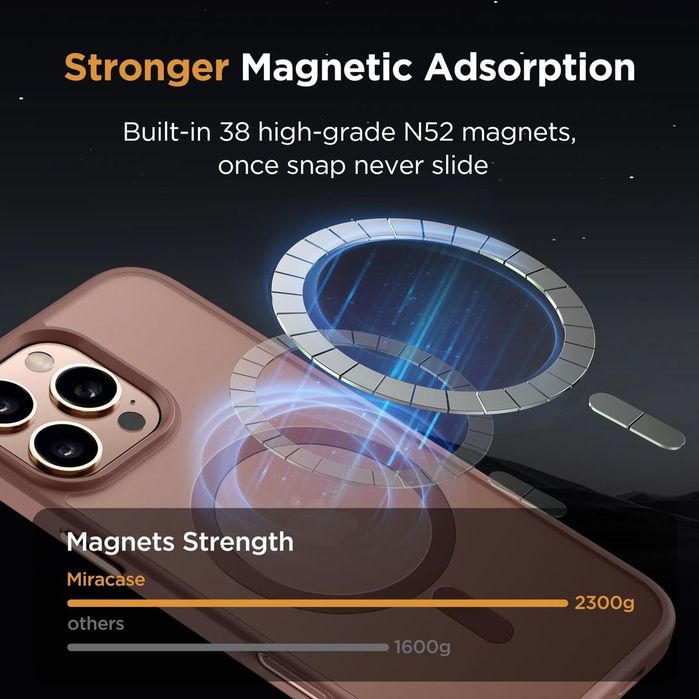 Husă magnetică iPhone 16 Pro Max MagSafe rezistentă la șocuri anti-amprente catifelată cu 2 protecții de ecran – Champagne 6,9"