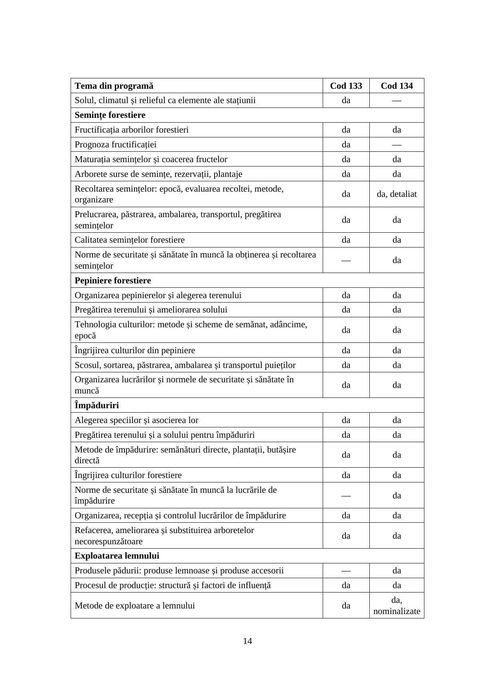 Silvicultura - Titularizare si Definitivat - Profesori si Maistri instructori - Set 2 volume: Sinteze + 34 Probe oficiale rezolvate  - SG Academic