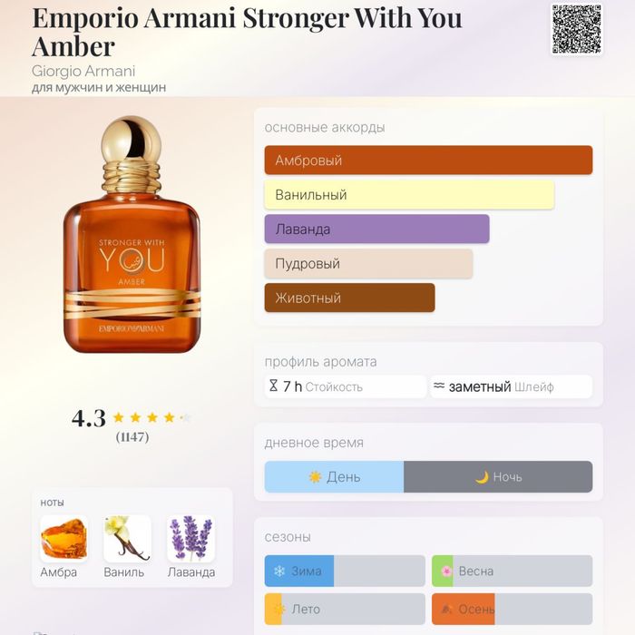 Парфюмерная вода