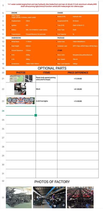 Квадроциклы. 250сс. 4вд