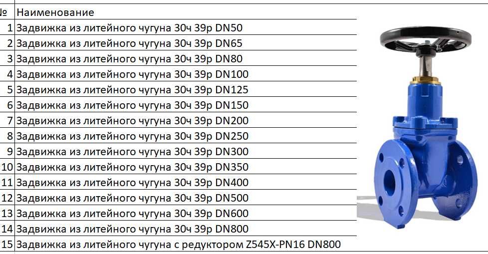 Задвижка из литейного чугуна 30ч 39р и Z545X-PN16