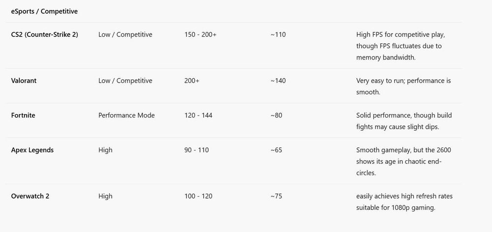 ГЕЙМЪРСКИ | Компактен и Стилен | GTX 1660 Super