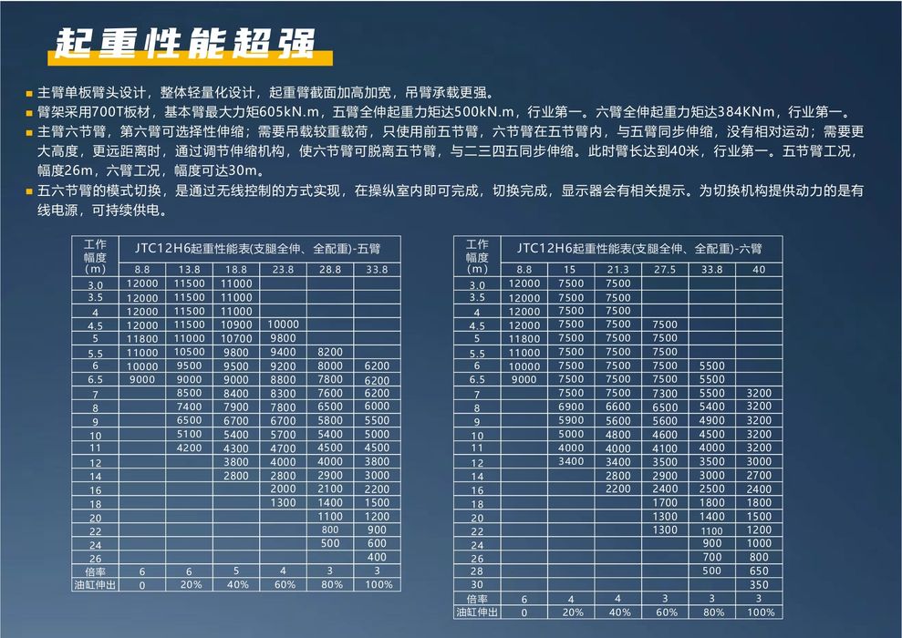 Junton 12тон авто кран 2026