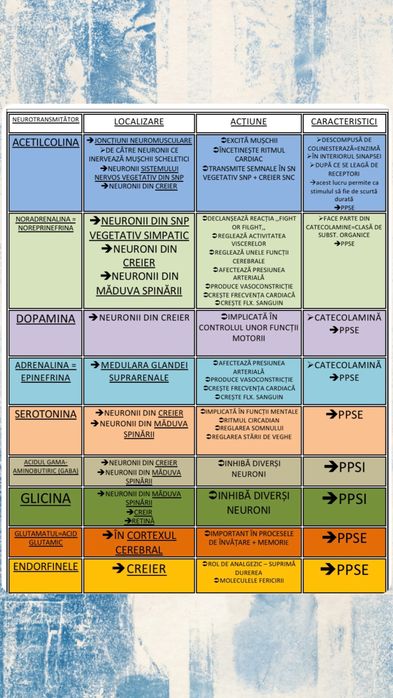 Materiale admitere medicina barron’s