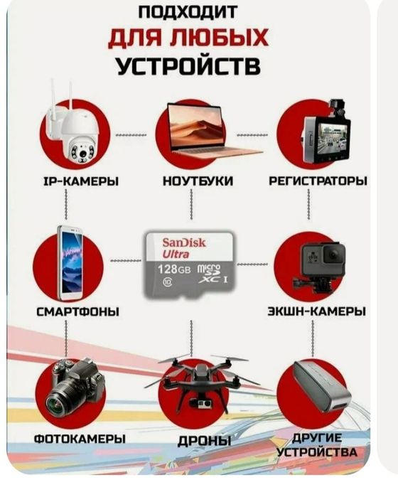 USB Fleshkalar VA Micro sandisk fleshkalar