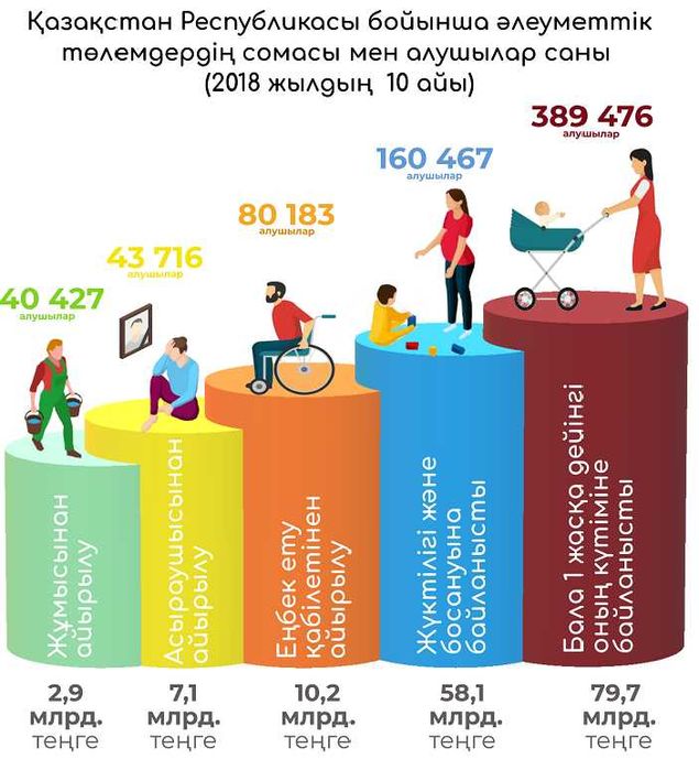 арест шешем 2000тг