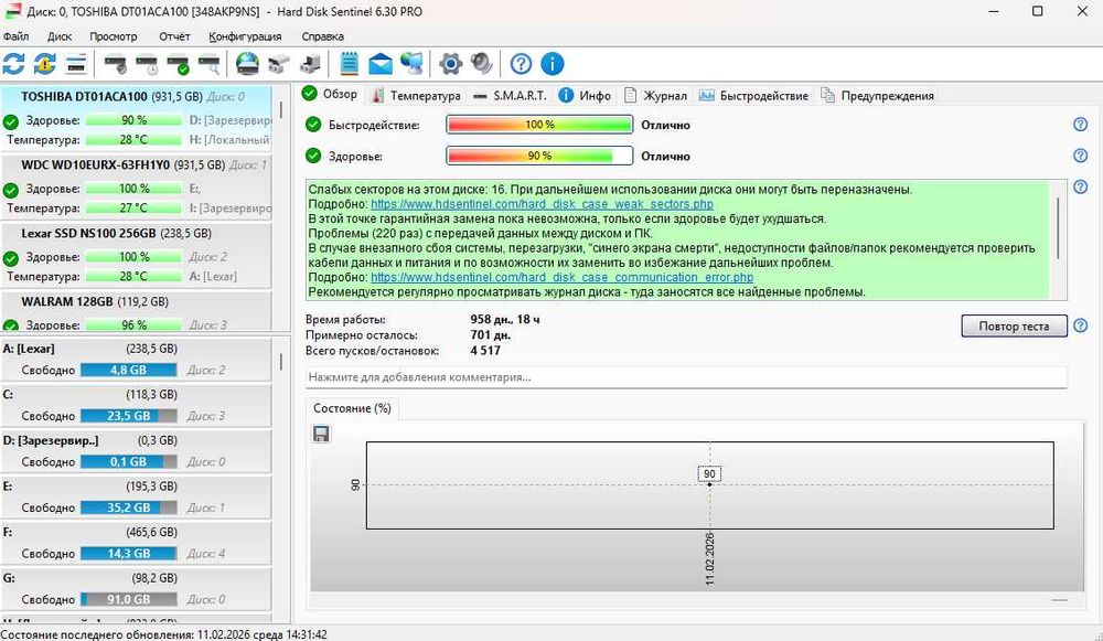 1TB HDD в продаже 2шт