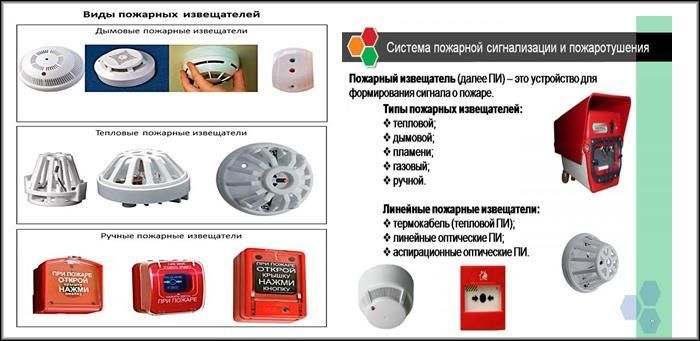 Установка пожарной сигнализации и видеонаблюдение
