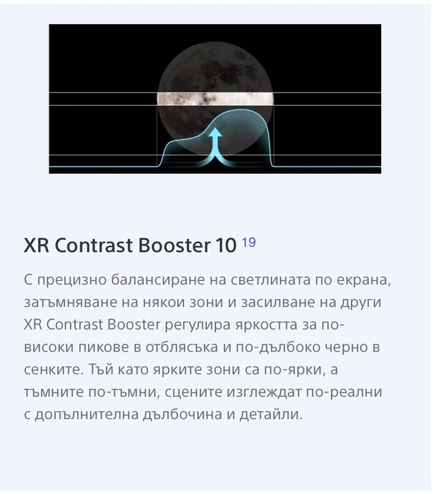 Sony LED FullAray телевизор