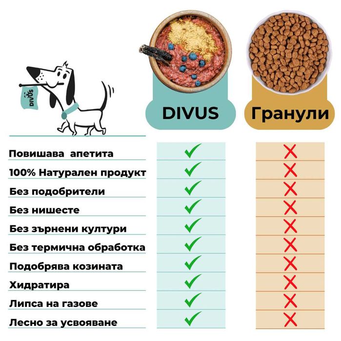 Свински BARF за кучета, 18 х 0.5 кг