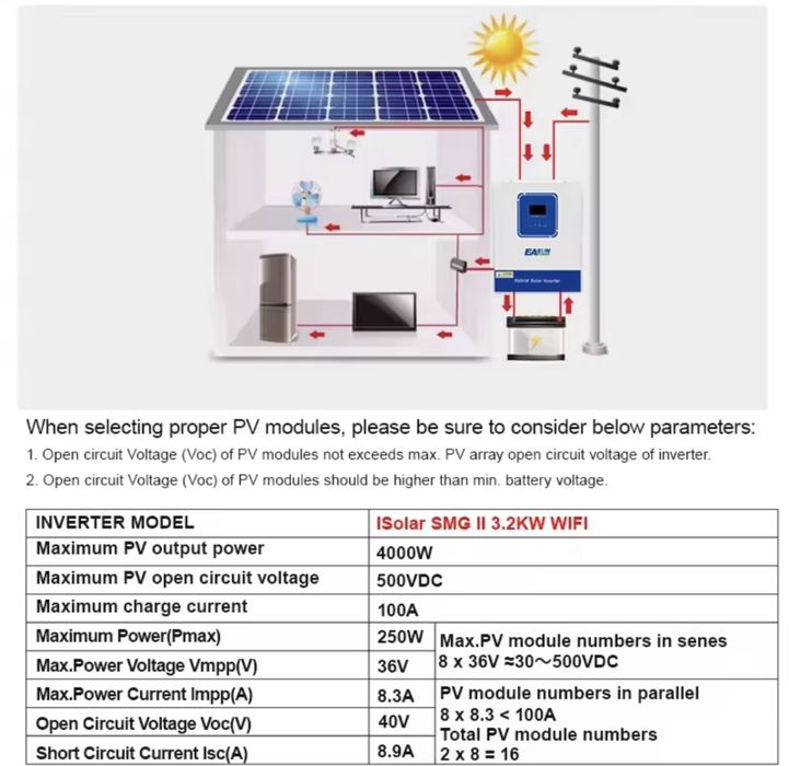 Соларен инвертор Easun 3200w 24v -wifi