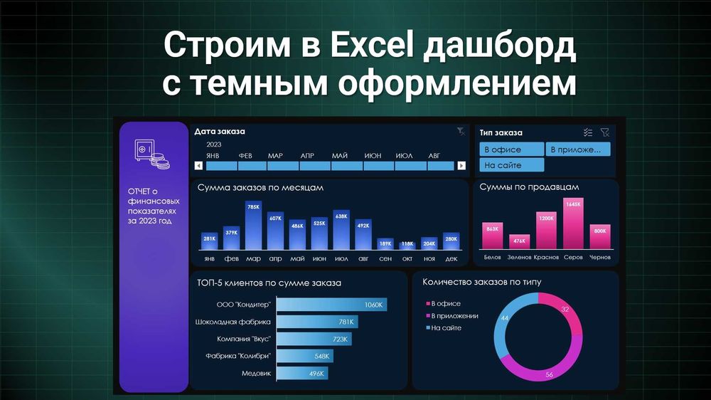 Excel и Power BI / Excel ва Power BI