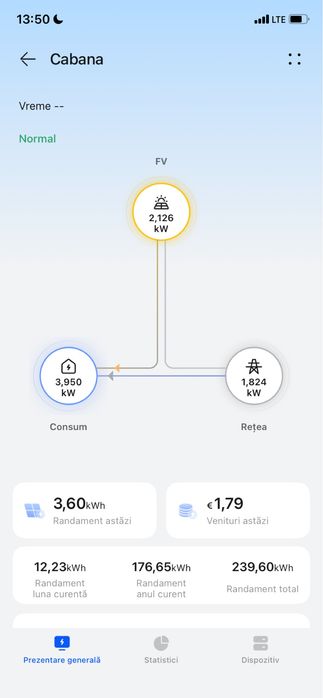 Vand  invertor Huawei de 2 kw