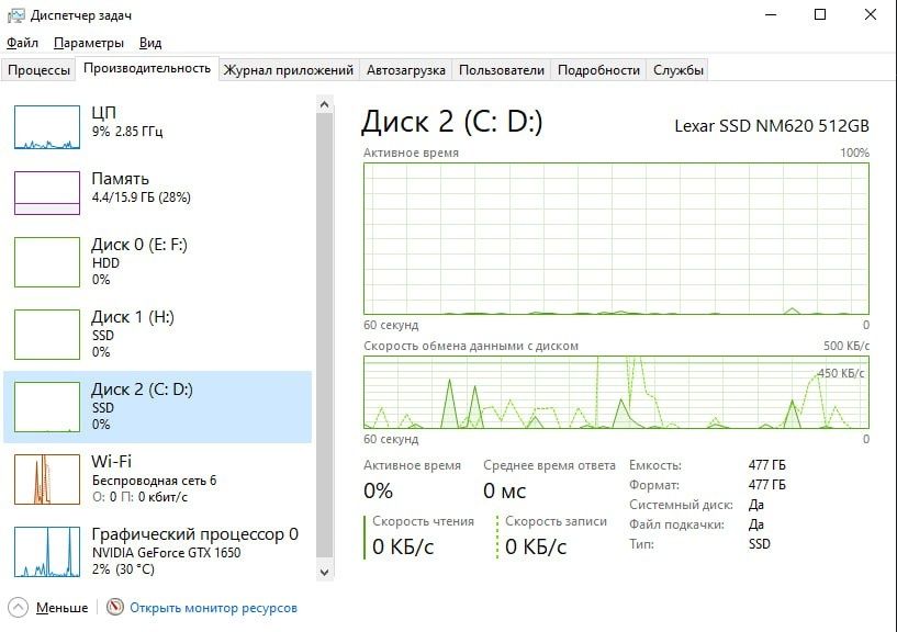 Gaming Kompyuter Sotiladi (i5-9400 / GTX 1650 )