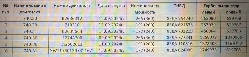 Двигатель на Камаз Евро-2