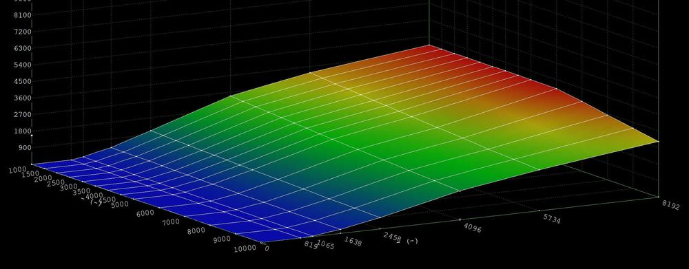 Премахване на DPF / EGR – Механично и Софтуерно