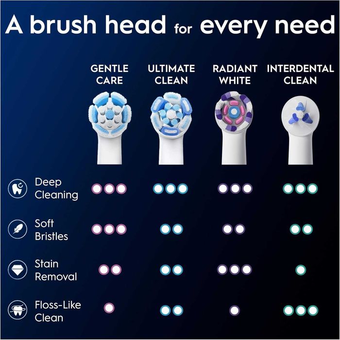 Резервни глави за електрическа четка за зъби Oral-B iO Gentle Care 6 броя, Бял