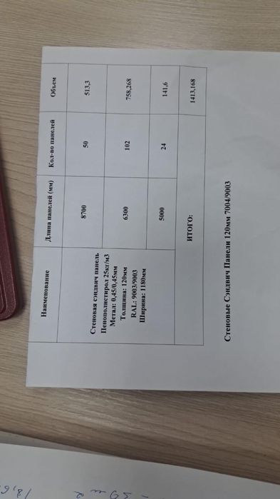 Сэндвич панель