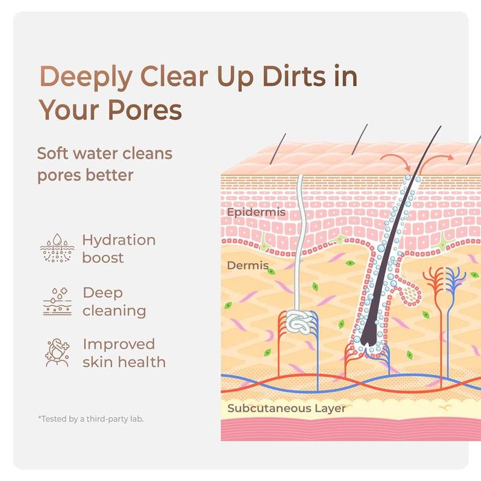 Waterdrop Skincare Face Washer BFC2, нежно почистване на лицето