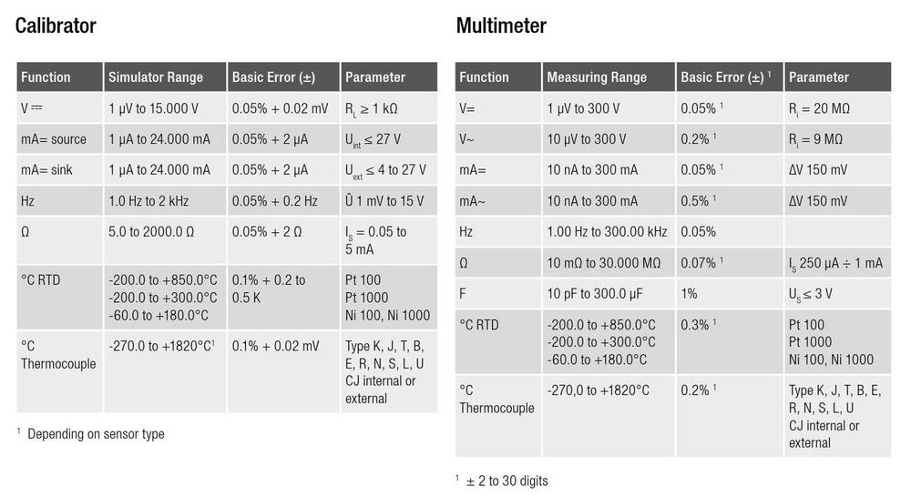 Multimetru - Calibrator METRACAL MC M245A