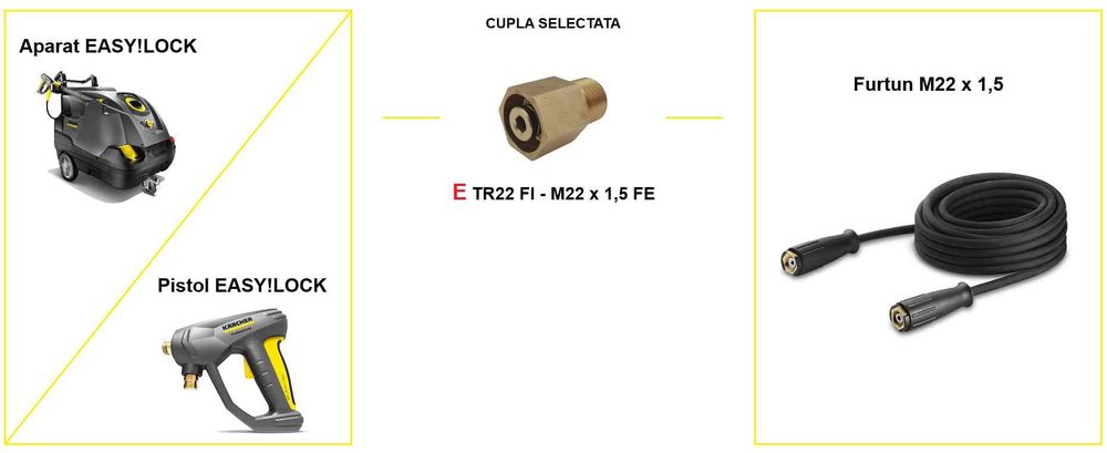 Conector insurubare rapida Karcher HD EasyForce
