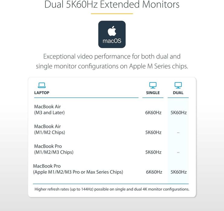 StarTech.com Thunderbolt 4 Мултидисплейна докинг станция,2x HDMI/2x DP
