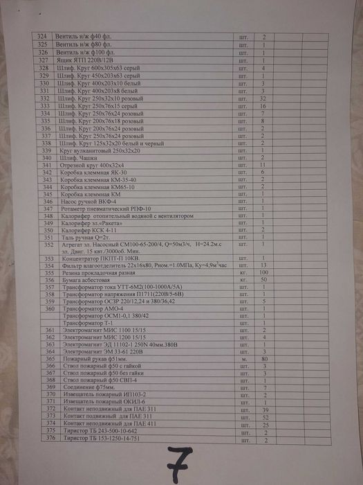 Автоматы, пускатели, контакторы, реле