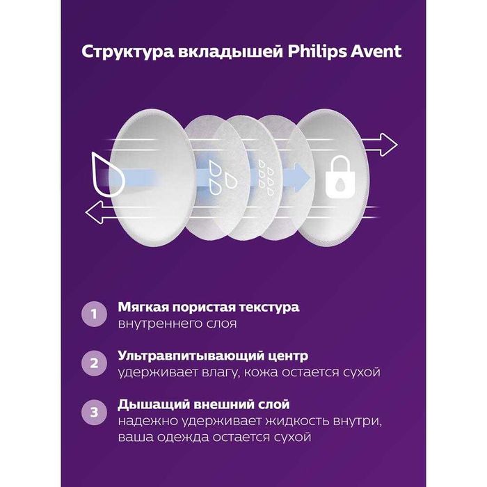 Вкладыши для бюстгальтера Philips Avent 24 шт