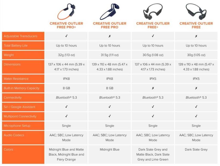 Creative Outlier Free - Безжични спортни слушалки с костна проводимост