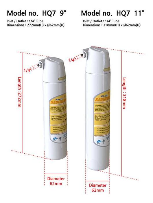 Замена картриджей фильтров для воды всех моделей