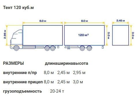 Юк ташиш хизмати " АРОБА " логистик фирма муамоларга ечим
Fast and rel