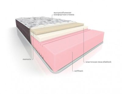 Безпружинный матрасы
