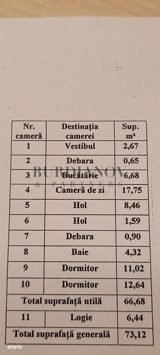 Apartament cu 3 camere de închiriat pentru 2 persoane - Metrou Titan