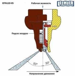 Форсунки и распылители Lechler (Лехлер) из Германии .