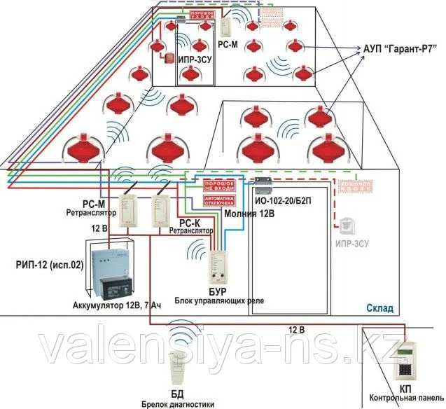 Порошкового система пожаротушения | профессиональная команда  PAJ004