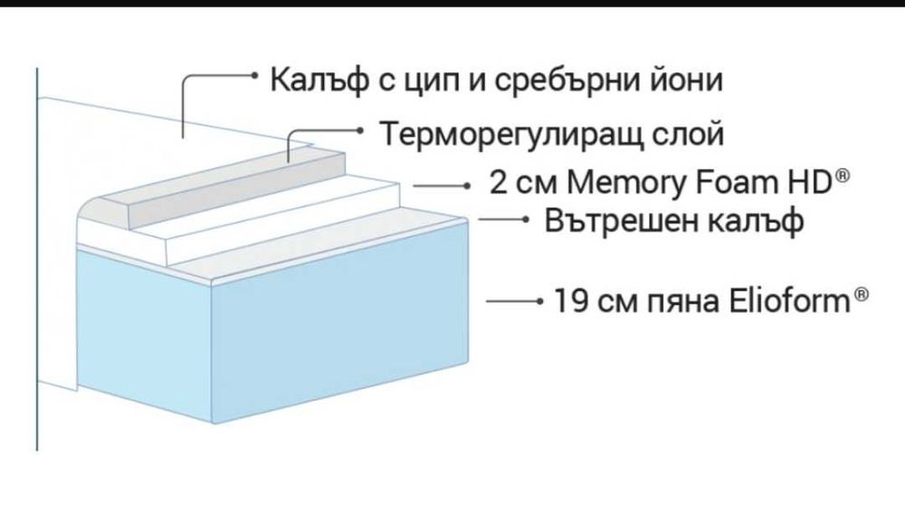 Двулицев матрак Magniflex SilverCare 140/200/22 см