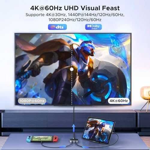 Нов UGREEN Превключвател USB-C 4K | 2 лаптопа 1 монитор | HDMI адаптер