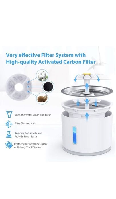 Filtre dispenser apa automat pentru pisica