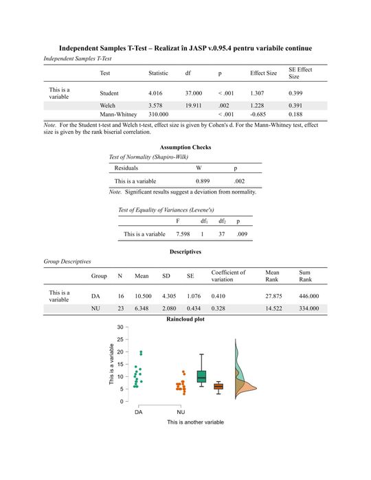Analiză statistică - JASP - SPSS - R - EXCEL - STUDII - ARTICOLE