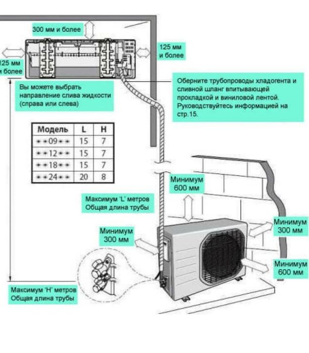кондиционер установка услуги профилактики запрафка фирён