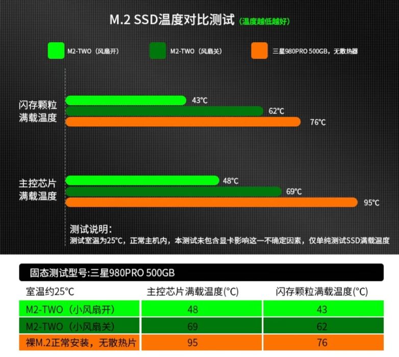 Радиатор охлаждения для SSD NVMe Jiushark M.2 two