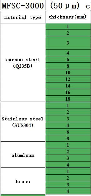 Лазерда кесиш .Лазерная резка металла и все виды сварочных работ .