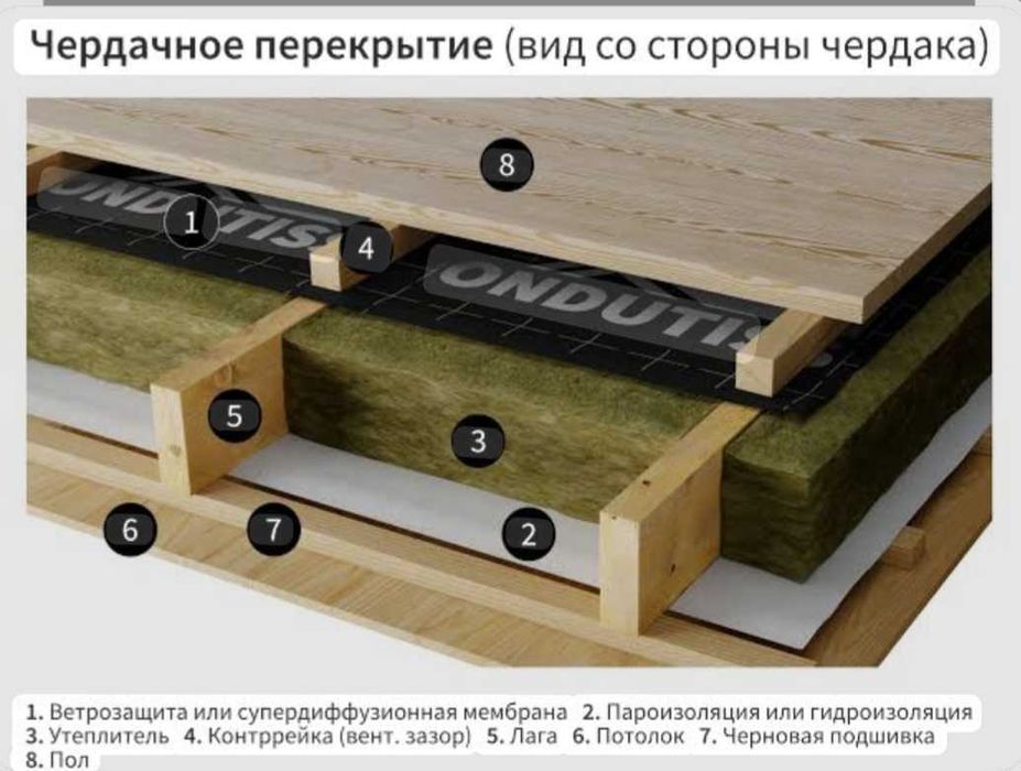 Тас минералды мақта (базальт)