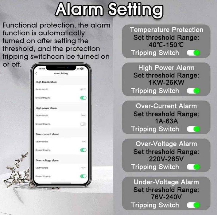 Умный автомат Wi-Fi с защитой и мониторингом