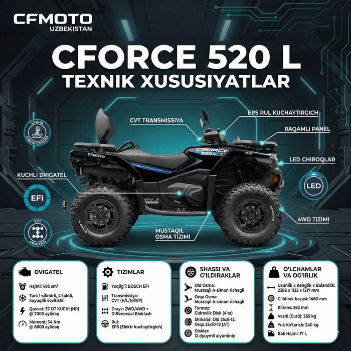CFORCE 520L BASIC 2х летней гарантией от официального дилера